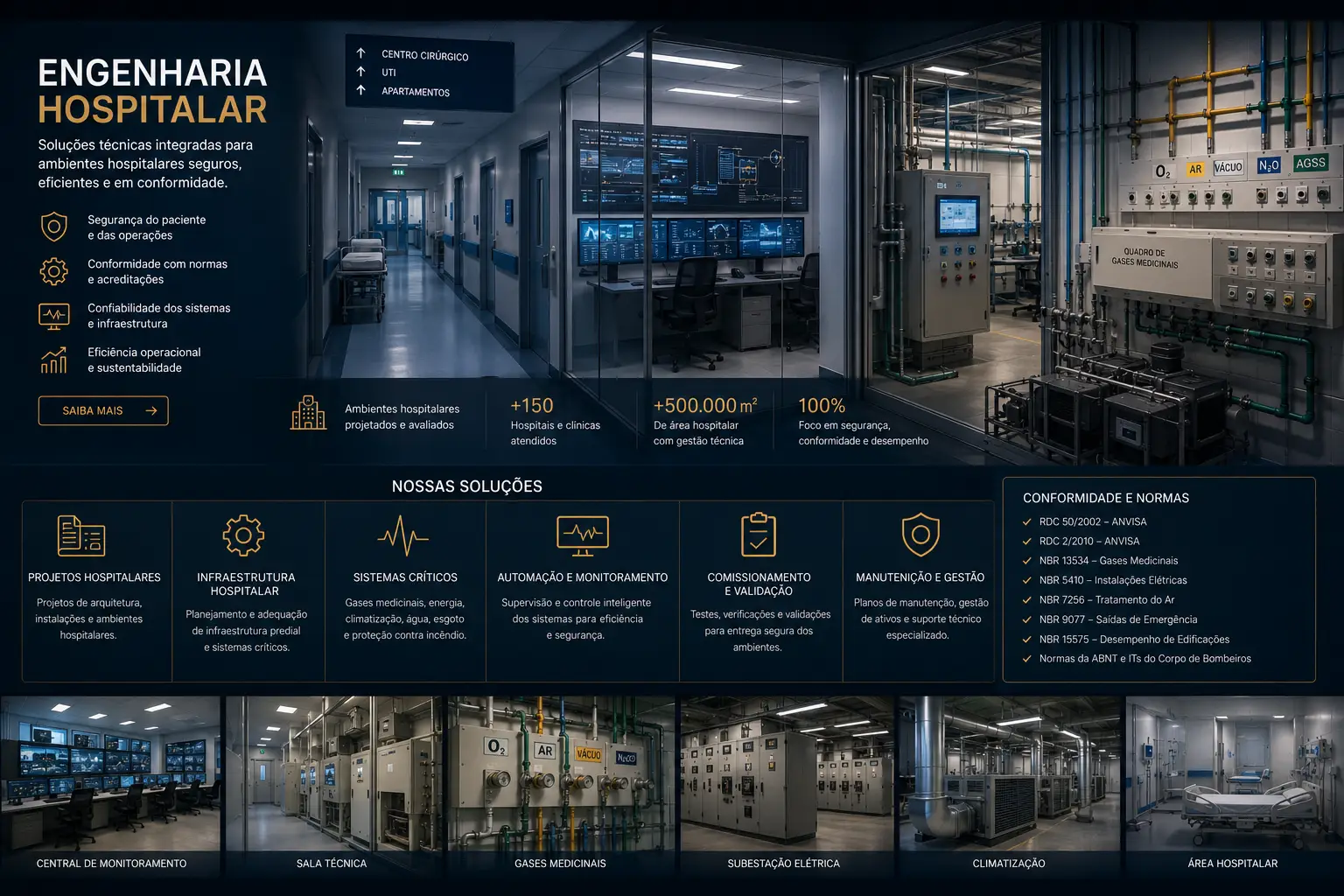 Engenharia Hospitalar