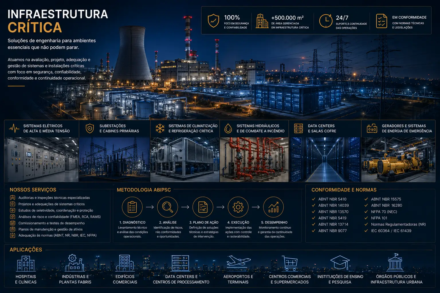 Infraestrutura Crítica